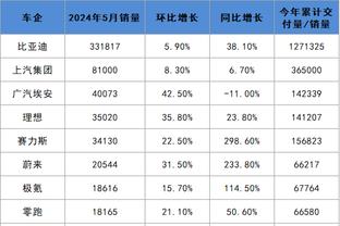 巴西队球员号码：若奥-佩德罗9号、罗德里戈10号、恩德里克21号